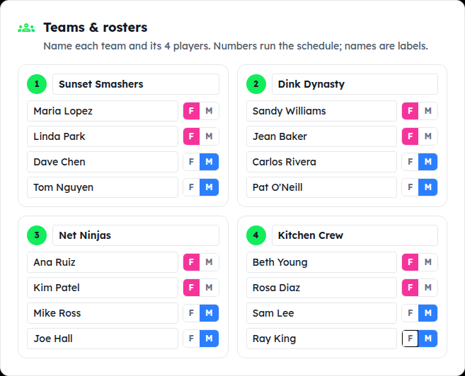 The Teams & rosters card: four teams, each with a team name and four players marked F or M