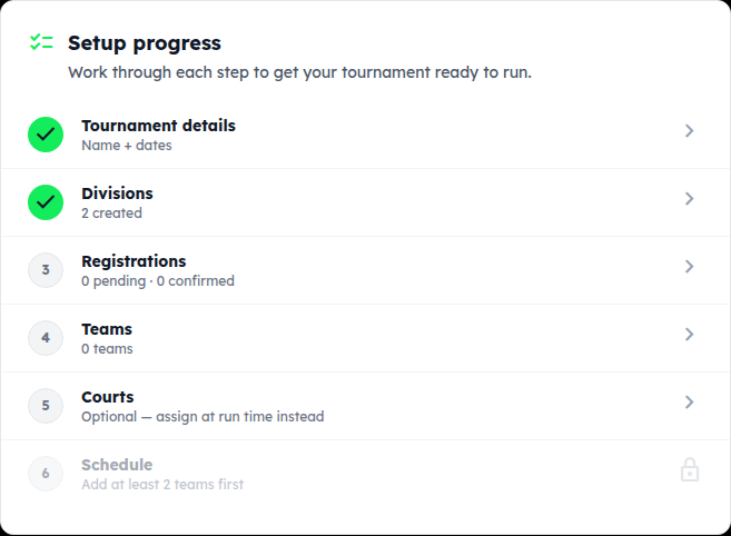 The Setup progress card: details, divisions, registrations, teams, courts, schedule — later steps locked until the earlier ones are done