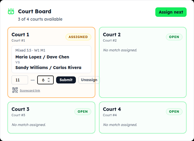The Court Board with a match on Court 1, score boxes A and B filled in, and Submit